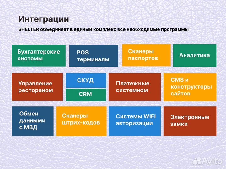 Программа бронирования для отелей