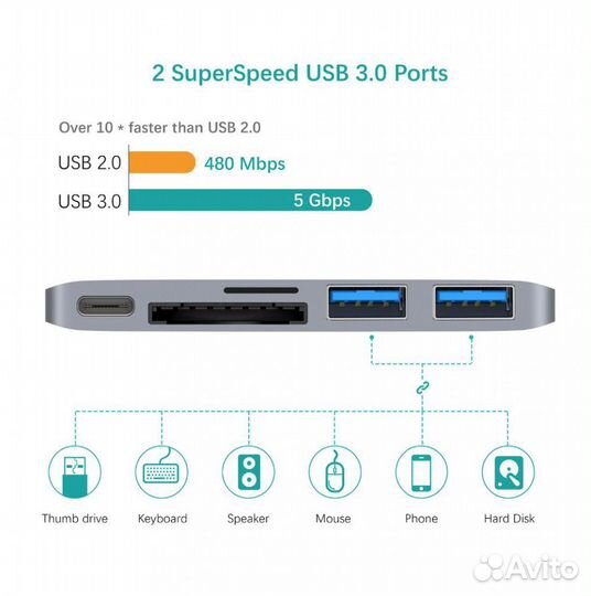 USB Хаб type-C на MacBook 5в1