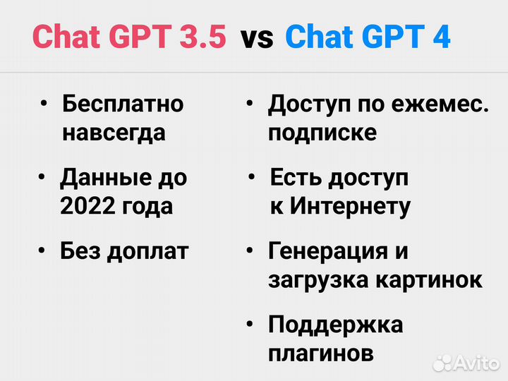 Нейросеть Chat GPT 4 подписка GPT Plus. OpenAi 3.5