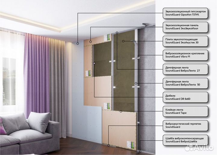 Шумоизоляция и звукоизоляция квартир