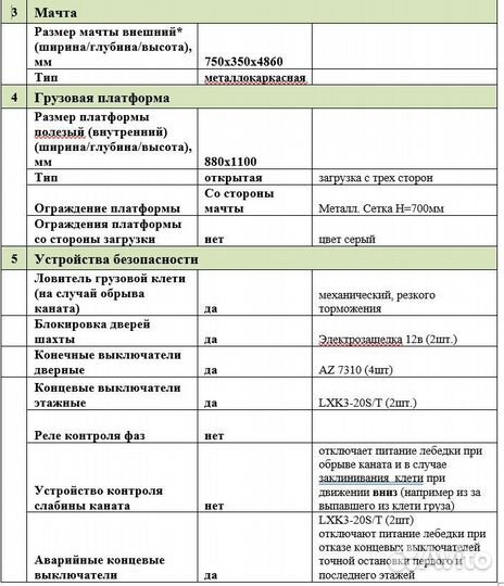 Грузовой подъемник пгк-2-3,36