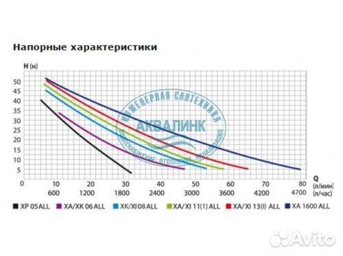 Станция насосная Belamos XA 111 ALL