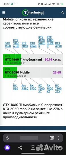 Игровой Dell 15.6