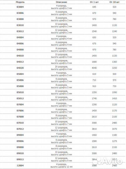 Нумераторы ленточные ручные