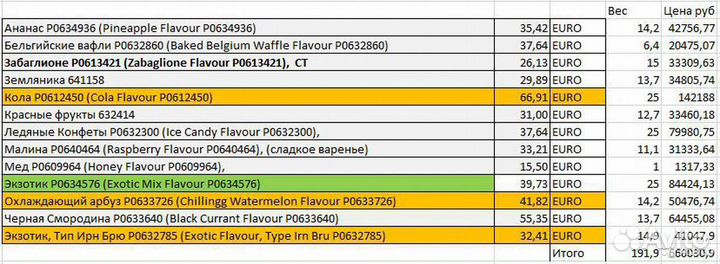 Ароматизаторы пищевые Frey Lau