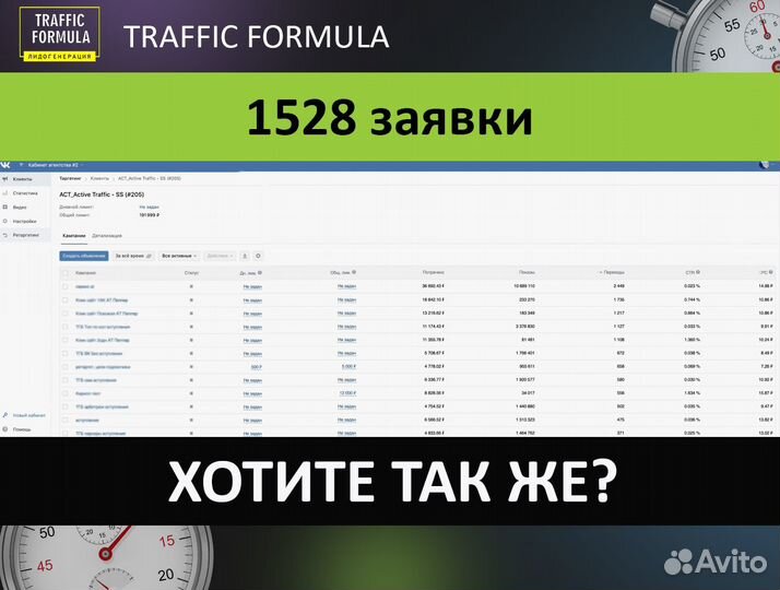 Авитолог с гарантией за результат. Аудит бесплатно