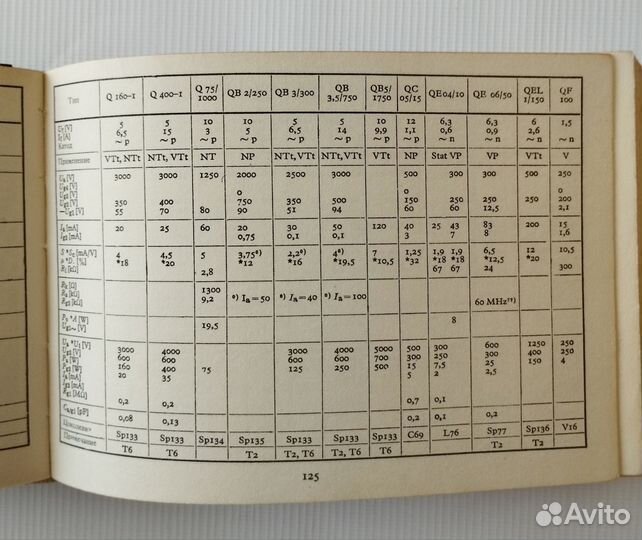 Каталог электронных ламп. 1961 год. 1-е издание