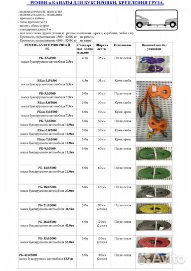 Ремни стяжные