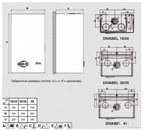 Настенный газовый двухконтурный котел отопления Fe