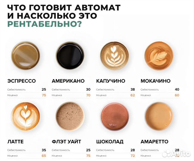 Кофейня самообслуживания под ключ