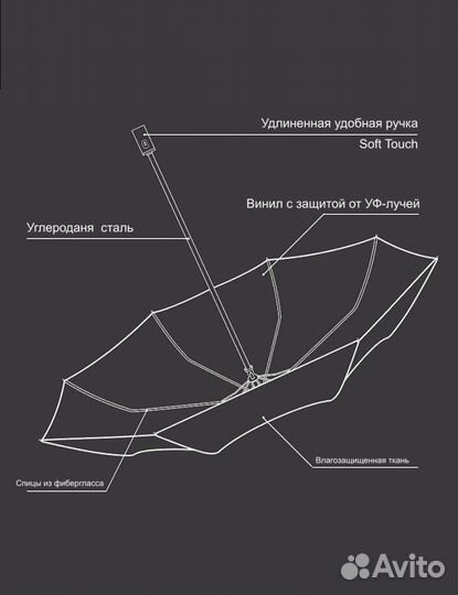 Зонт женский новый