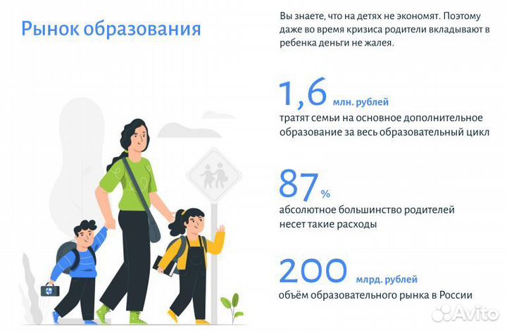 Инвестиции в открытие детских школ дизайна