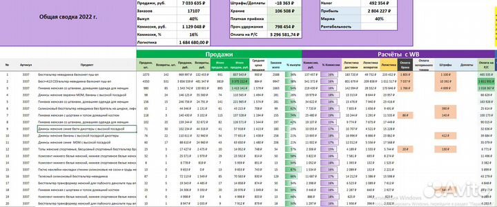Подбор товара для маркетплейса/Поиск ниши WB