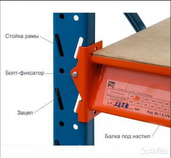 Стеллажи среднегрузовые бу (до 500 кг)