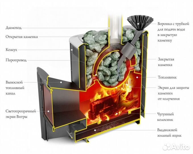 Печь Для Бани Гейзер 2014 Carbon Витра с теплообме