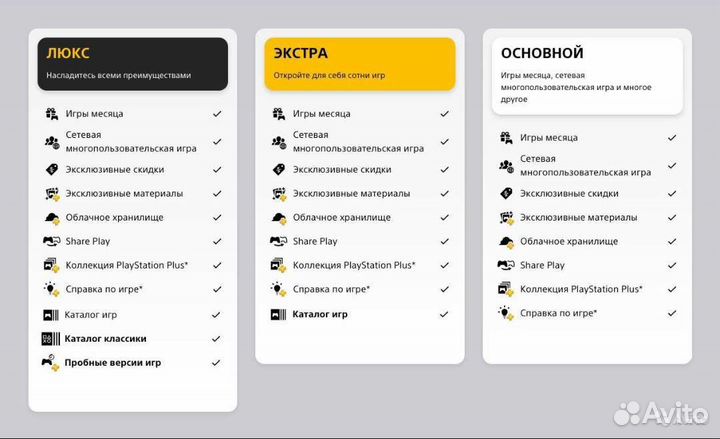 Игры PlayStation, подписка PlayStation Plus