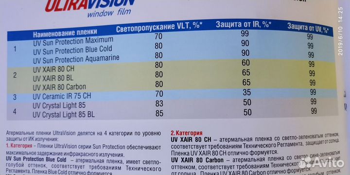 Ultravision Sun Protection Maximum BL