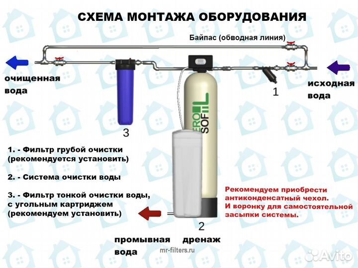Умягчитель / Фильтры для очистки воды