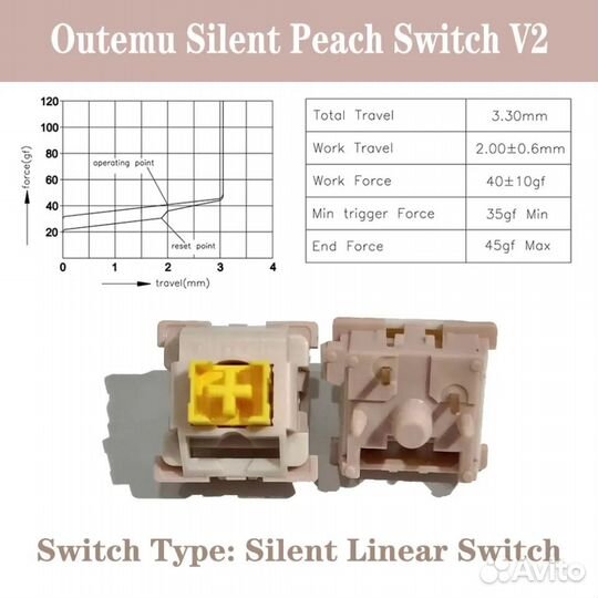 Свитчи для клавиатуры Outemu silent Peach V2