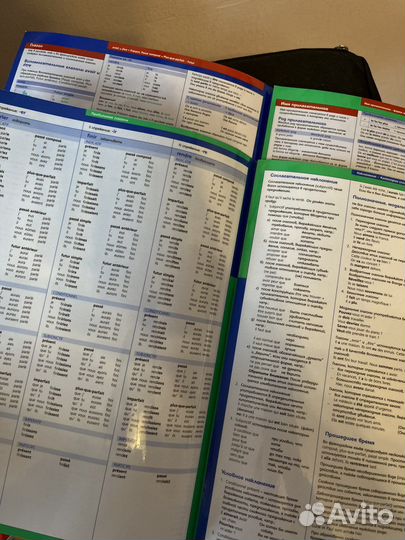 Шпаргалки французский