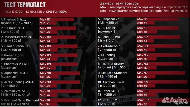 Термопаста Thermal Grizzly Hydronaut 1g