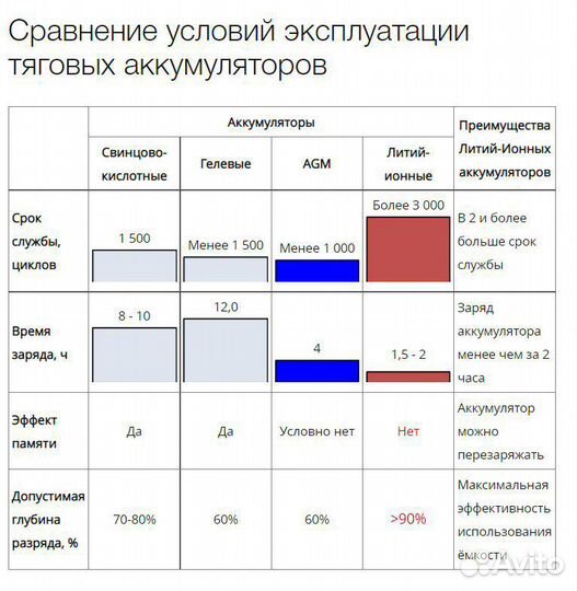 Аккумулятор для инвалидной коляски с электропривод