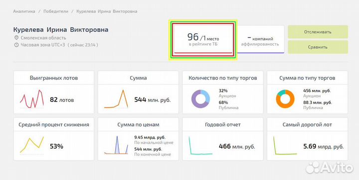 Агент на торгах / аукционный брокер
