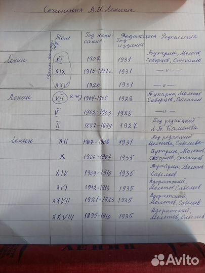 Ленин сочинения