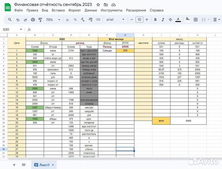 Сделаю google таблицу/отчет/диаграмму
