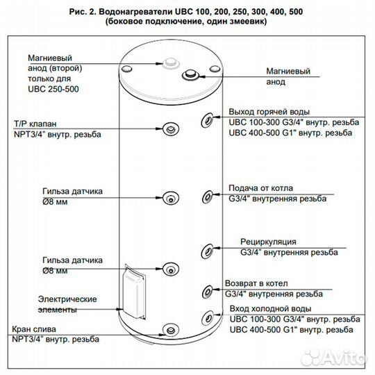 Бойлер косв. нагрева baxi UBC 300 бок. подключ