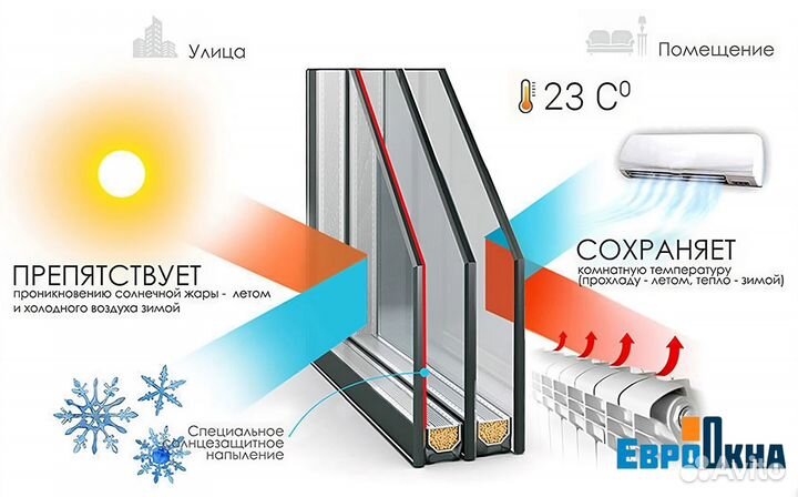 Балконные окна Пластиковые / Производство и Монтаж