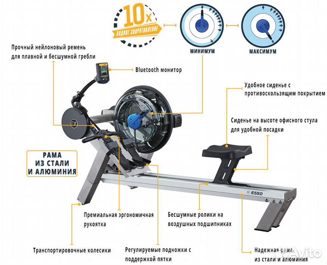 Гребной тренажер First Degree Fitness E550