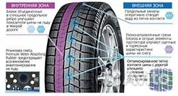 Yokohama Ice Guard IG60 205/65 R16 131
