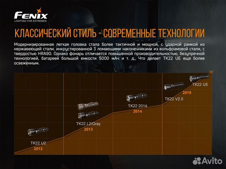 Фонарь Fenix TK22 UE 1600 люмен до 405 метров
