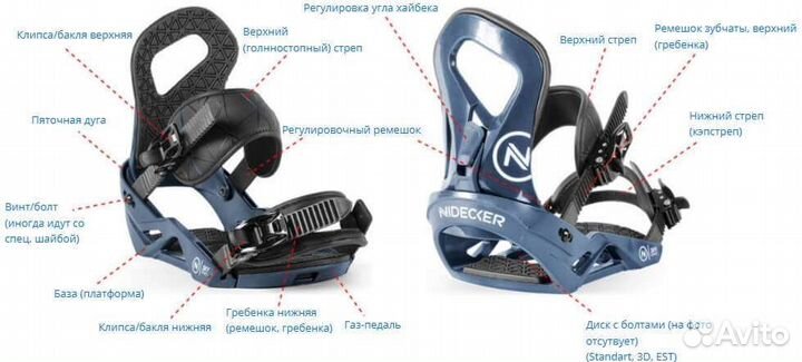Детали креплений для сноуборда и горных лыж