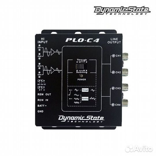 Dynamic State PLO-C4 Pro Series