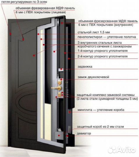 Входные двери выставочный