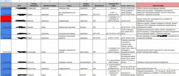 Лиды. Оплата за валидный лид