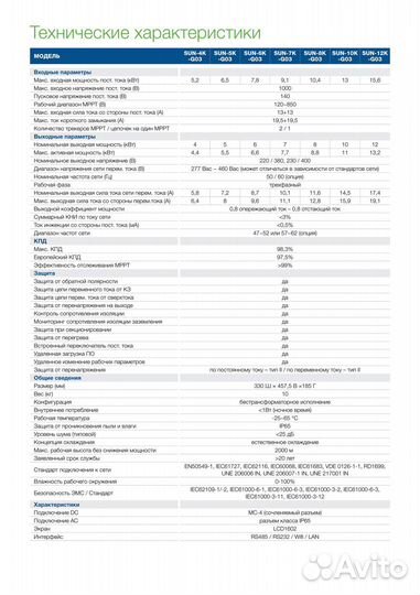 Сетевая солнечная электростанция С3-3 19.2 кВт/сут