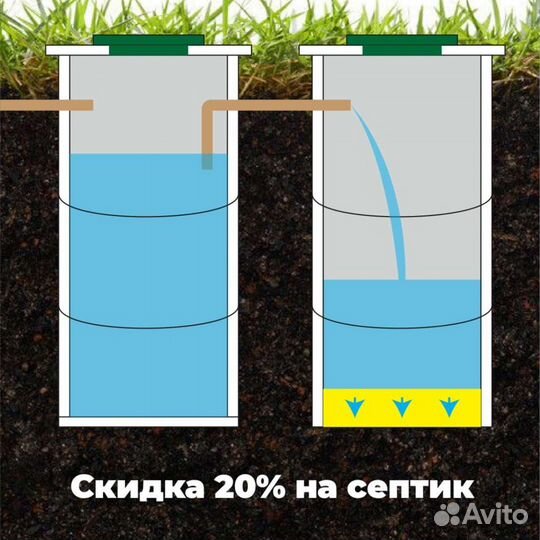 Канализация под ключ