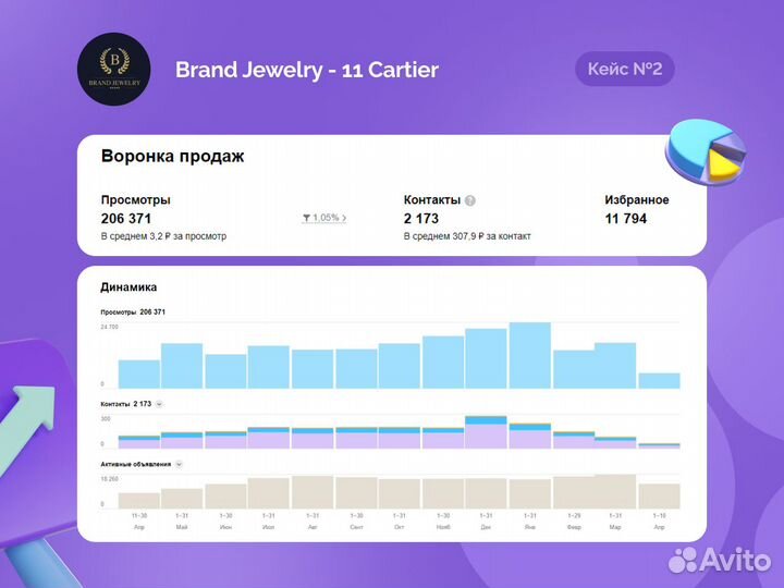 Авитолог / Автозагрузка / Обучение