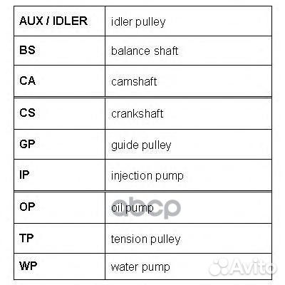 Ремень грм Rover/Roulunds/ RR1446 roulunds rubber