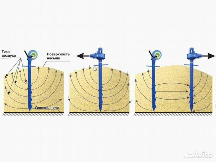Аэраторы зерна Вихрь пву азр вентиляторы вороха