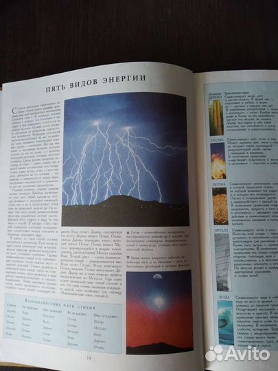 Книги по фэн-шуй