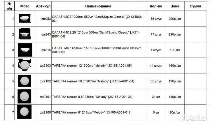 Посуда для кафе и ресторанов бу
