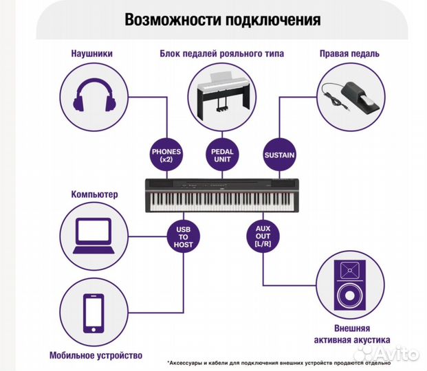 Цифровое пианино yamaha p 125