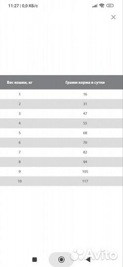 Корм для кошек с 1 года