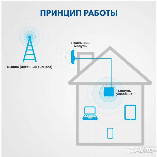 Усилитель сотовой связи Триколор DS-2100-kit