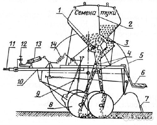 Сеялка червона зирка сз-3. 6. 6. 6. Сеялка зерновая сз-3.