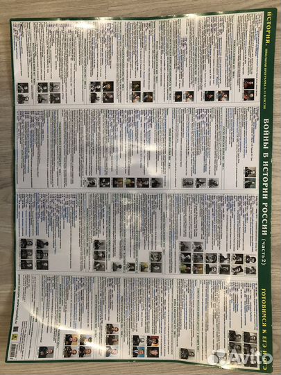 Плакат по истории егэ